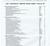 1967 Chevrolet Service News Index