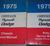 1975 Plymouth & Dodge & Chrysler och Imperial Service Manual original